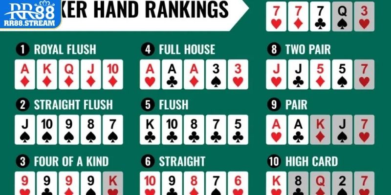 Cẩm nang hướng dẫn chơi Poker chi tiết